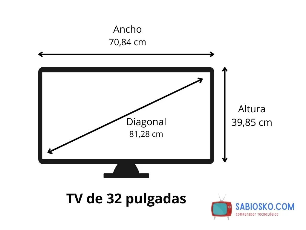 Impresionante Cuanto Mide Una Tele De 32 Pulgadasen El Año 2023
