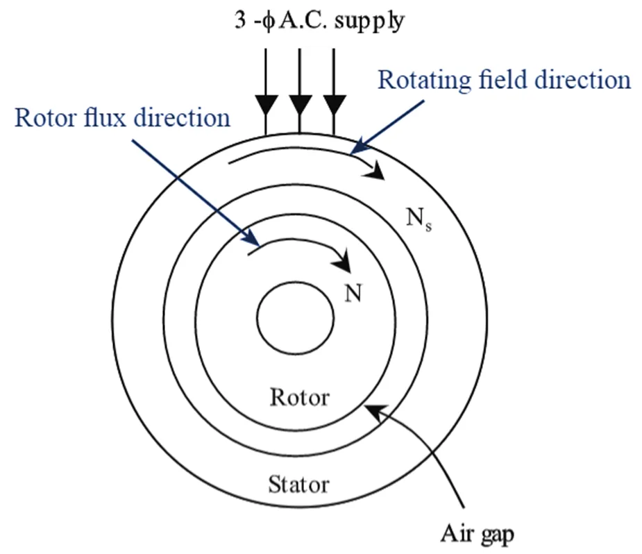 Induction Motor Principle Diagram Pdf