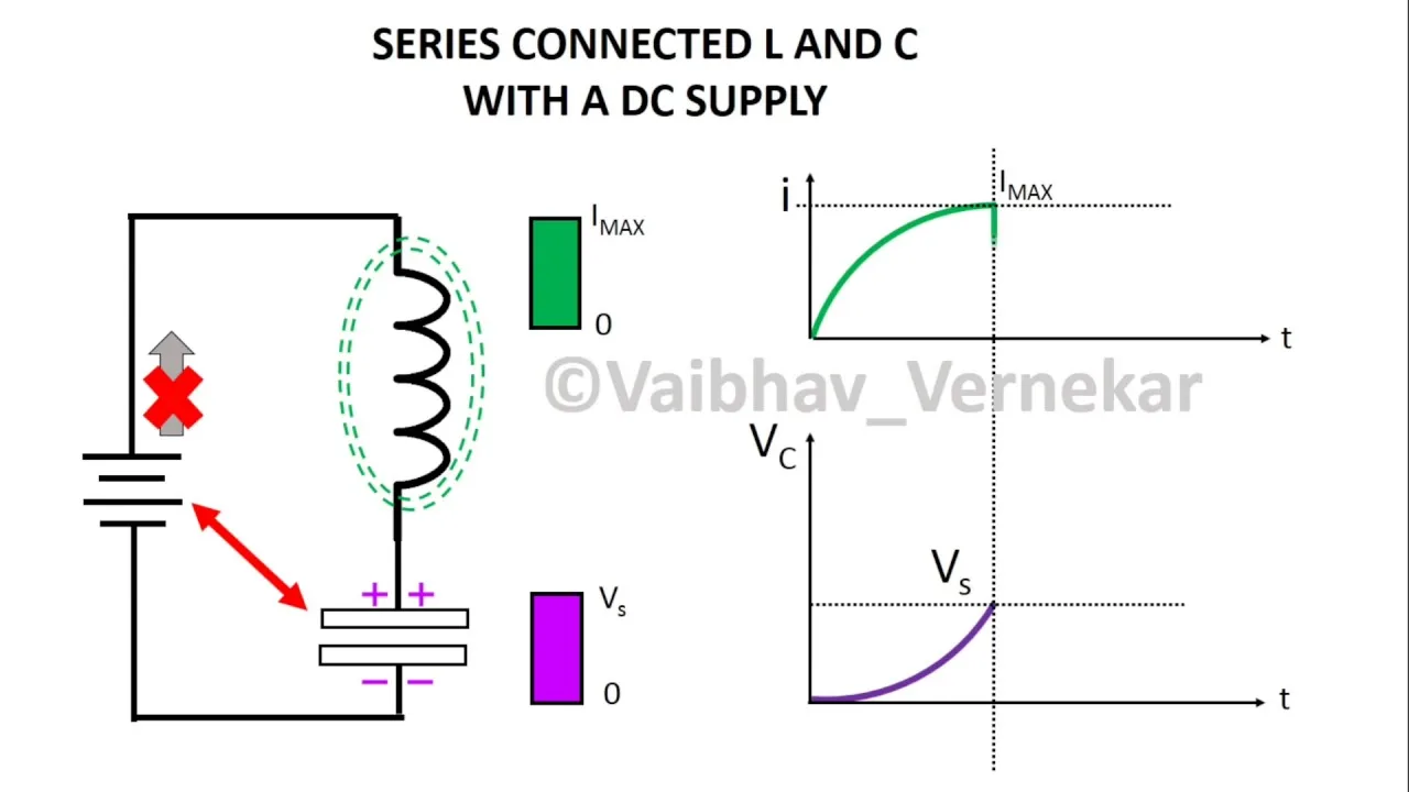 Inductor Circuit Dc At Nicole Richardson Blog