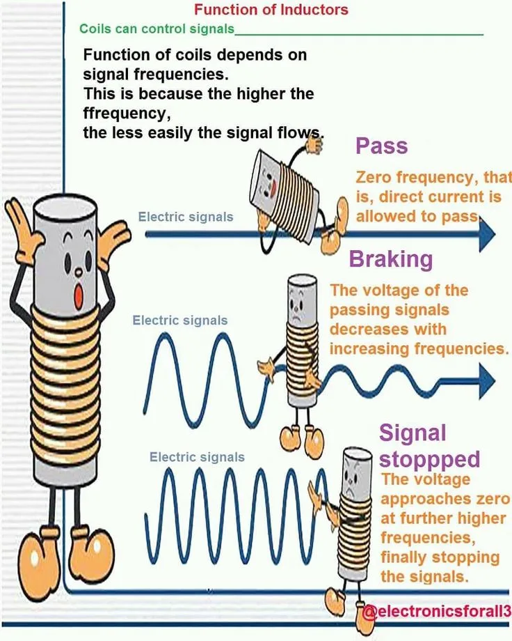 Inductor In Circuit Diagram Inductor Circuit Current Diagram