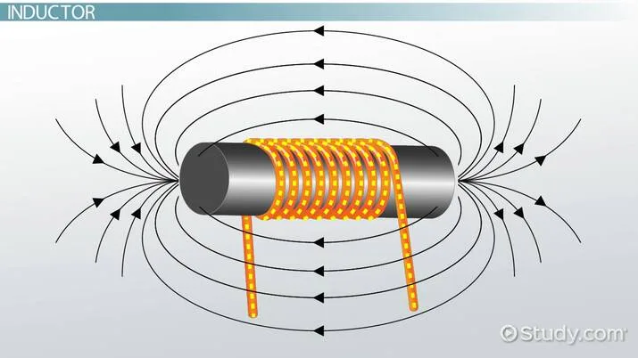 Inductor In Circuit Diagram Inductor Circuit Current Diagram