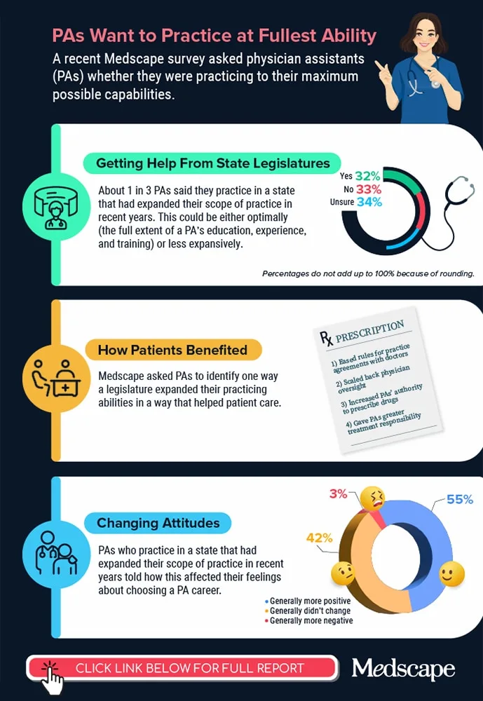 Infographic Do Pas Practice To Their Maximum Capabilities