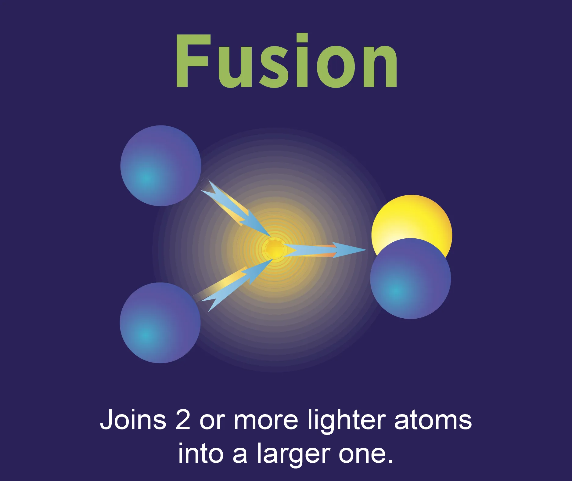 Infographic Fast Facts On Fusion Department Of Energy