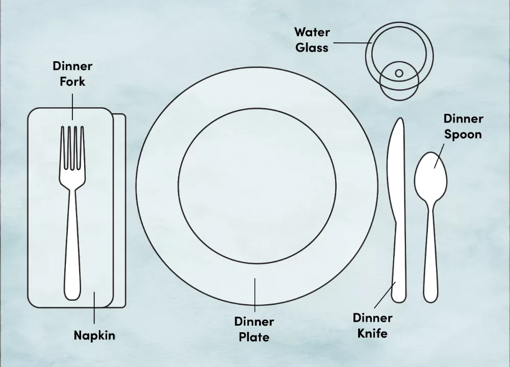 Informal Place Setting Diagram Proper Etiquette Formal Place