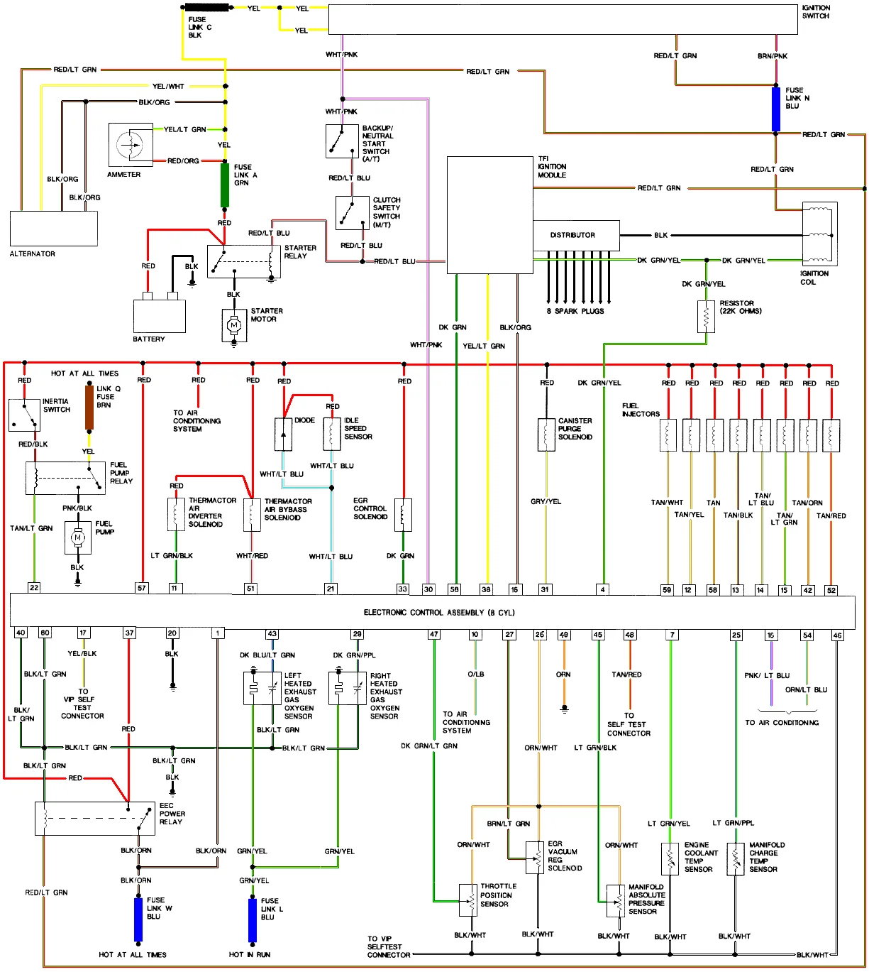 Innovatehouston Tech 89 Ford Bronco Wiring Diagram