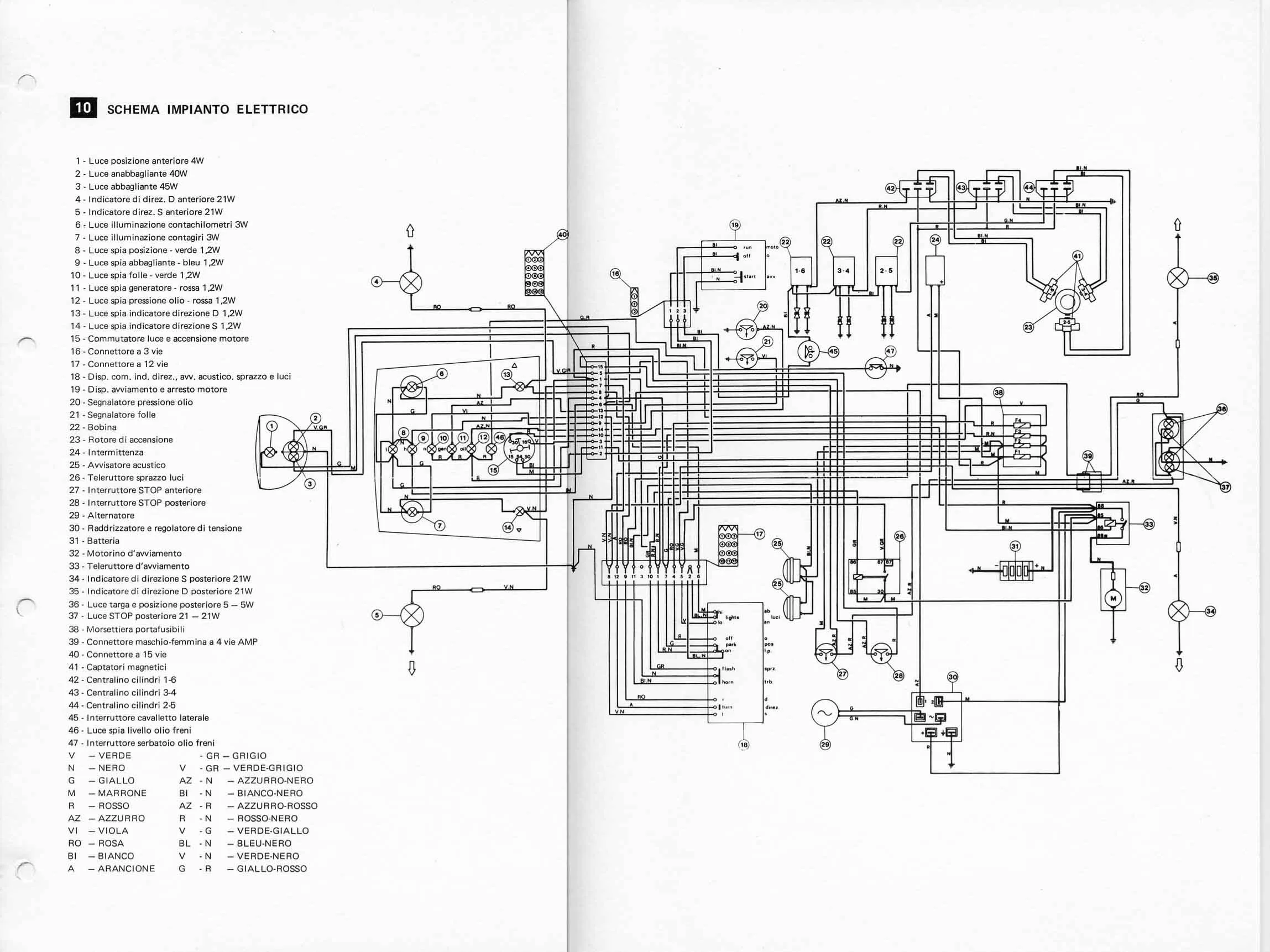 Innovatehouston Tech Benelli Wiring Diagram