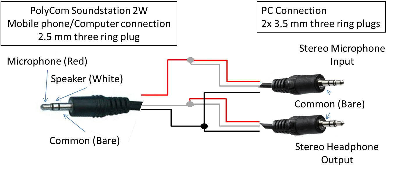 Input Jack Wiring Guitar Input Jack Wiring The 2 Jack On The Left Is The Low Input Jack