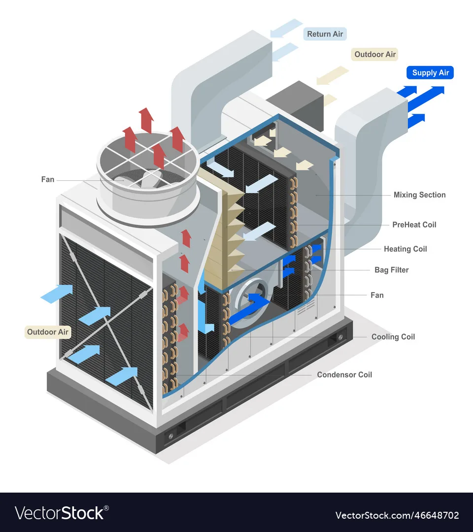 Inside Industrial Large Hvac Diagram Royalty Free Vector