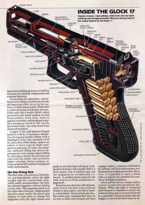 Inside The Glock 17 Nice Diagram Firearms And Tactics Pinterest Guns Hand Guns And