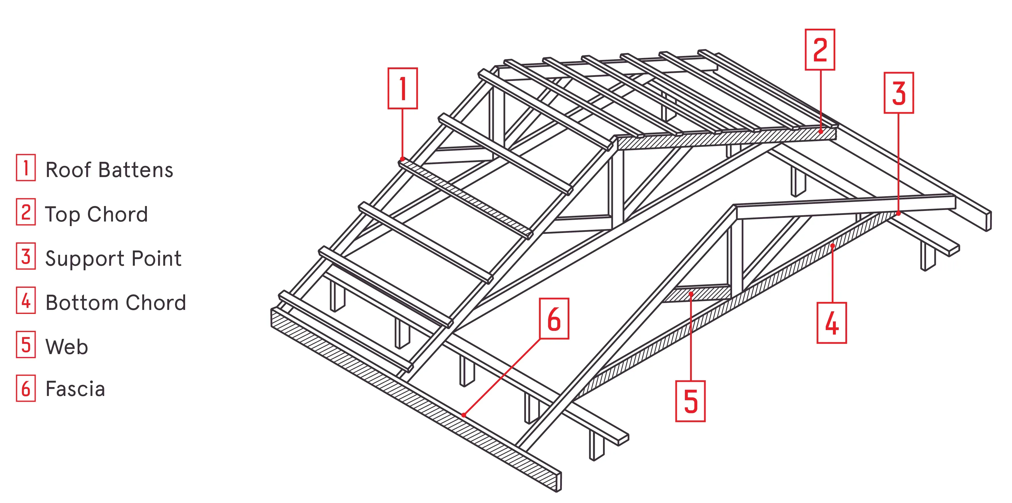 Insights Frame And Truss Components