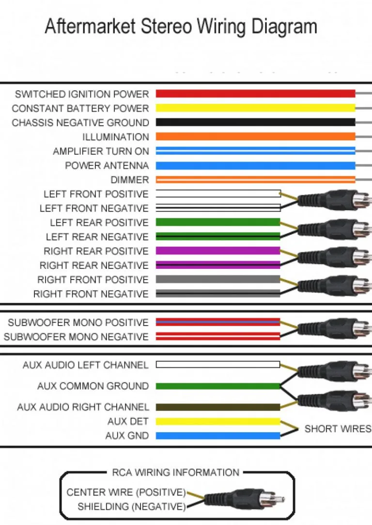 Install Jvc Radio Wiring Instructions