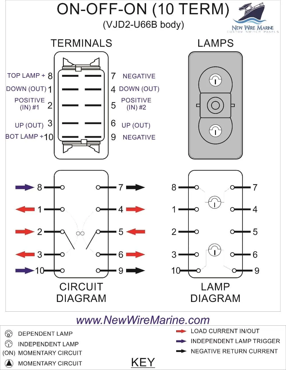 Installing A Toggle Switch Dpdt Wiring Diagram Guitar Dpdt S