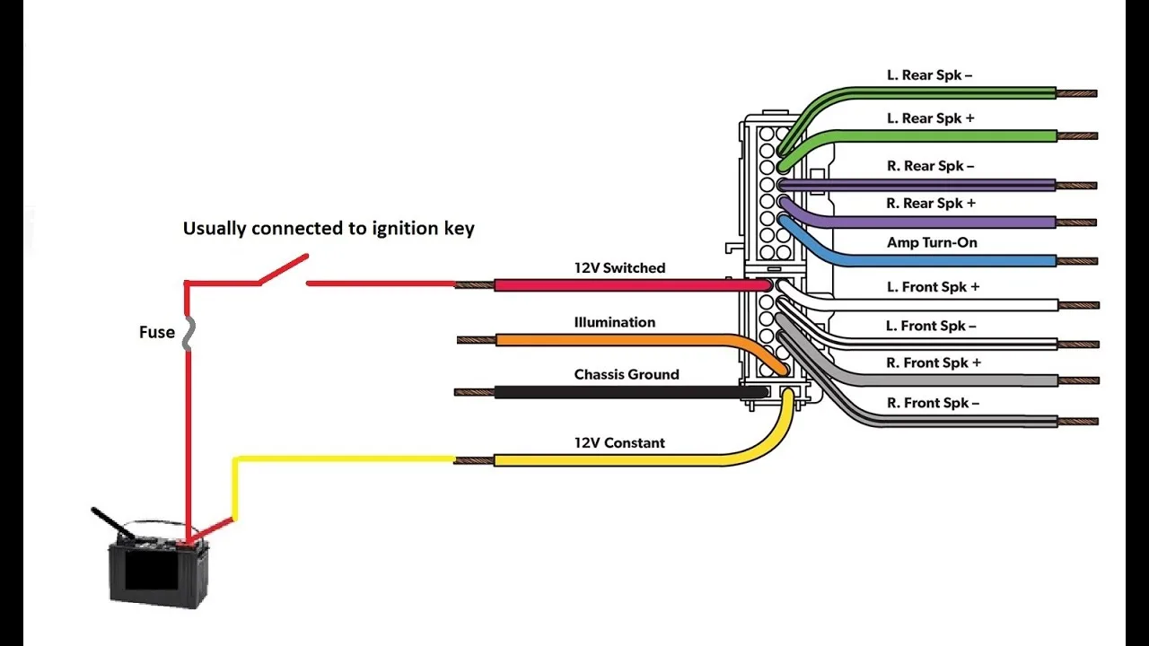 Installing Radio In Car Wiring Diagram Pdf