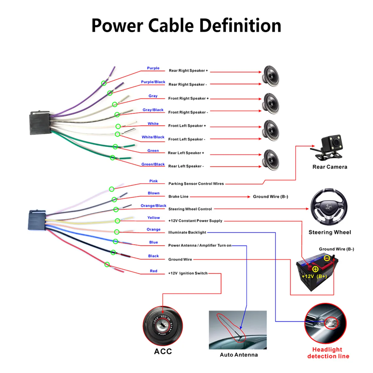 Installing Radio In Car Wiring Diagram Pdf