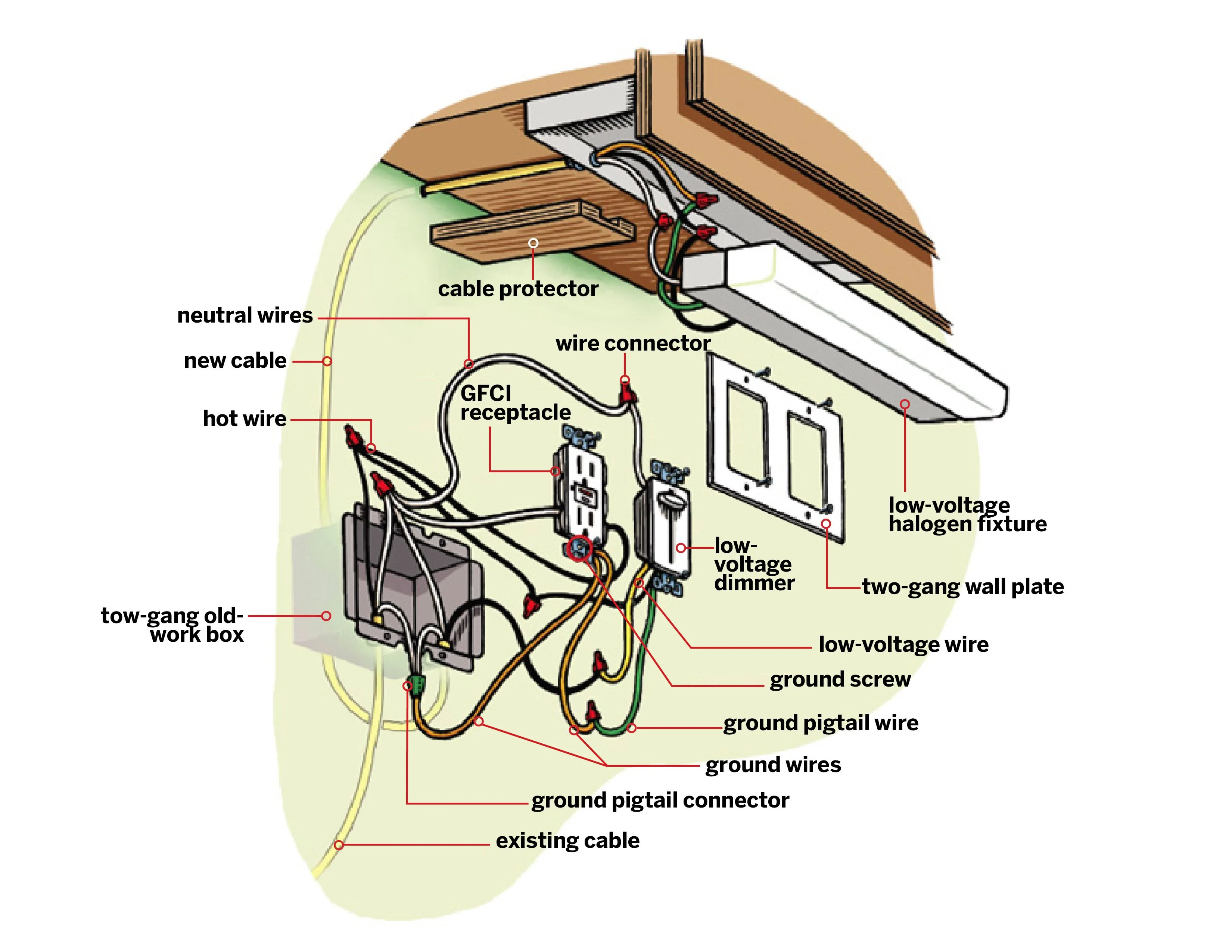 Installing Under Cabinet Lighting Direct Wire