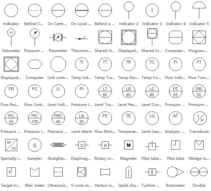 Instrumentation Components Symbols And Diagrams How To Read