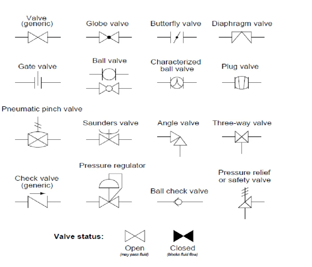 Instrumentation Diagram Symbols