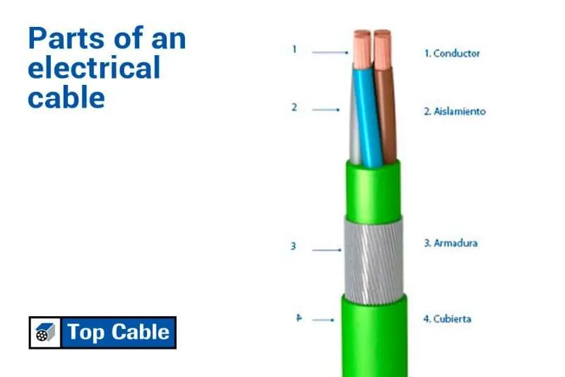 Insulated Electrical Wires Types Of Electrical House Wiring China Cable Wire Cable