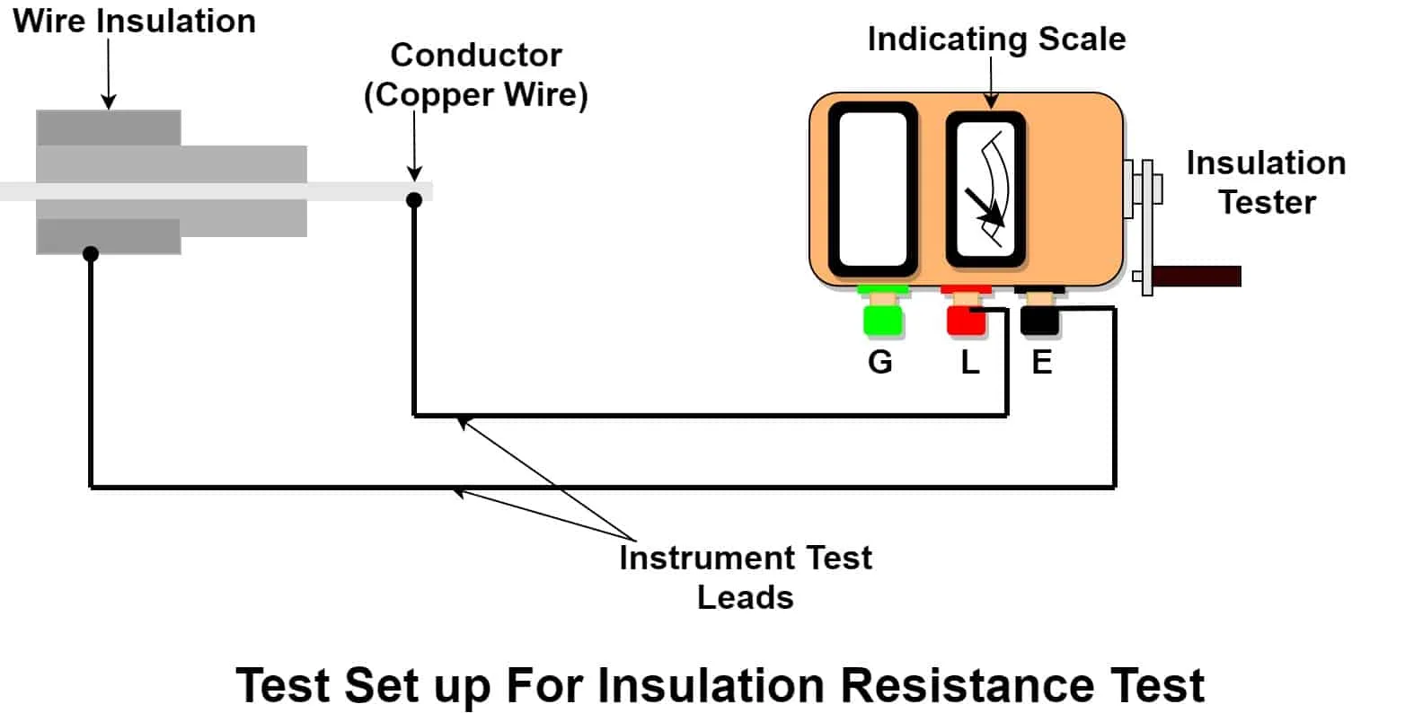 Insulation Tester Circuit Diagram Insulation Electrical Test