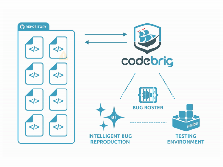 Integration Diagram Freelancer