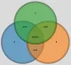 Interactive Venn Diagram Calculator With Solution