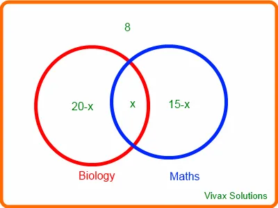 Interactive Venn Diagrams Vivax Solutions