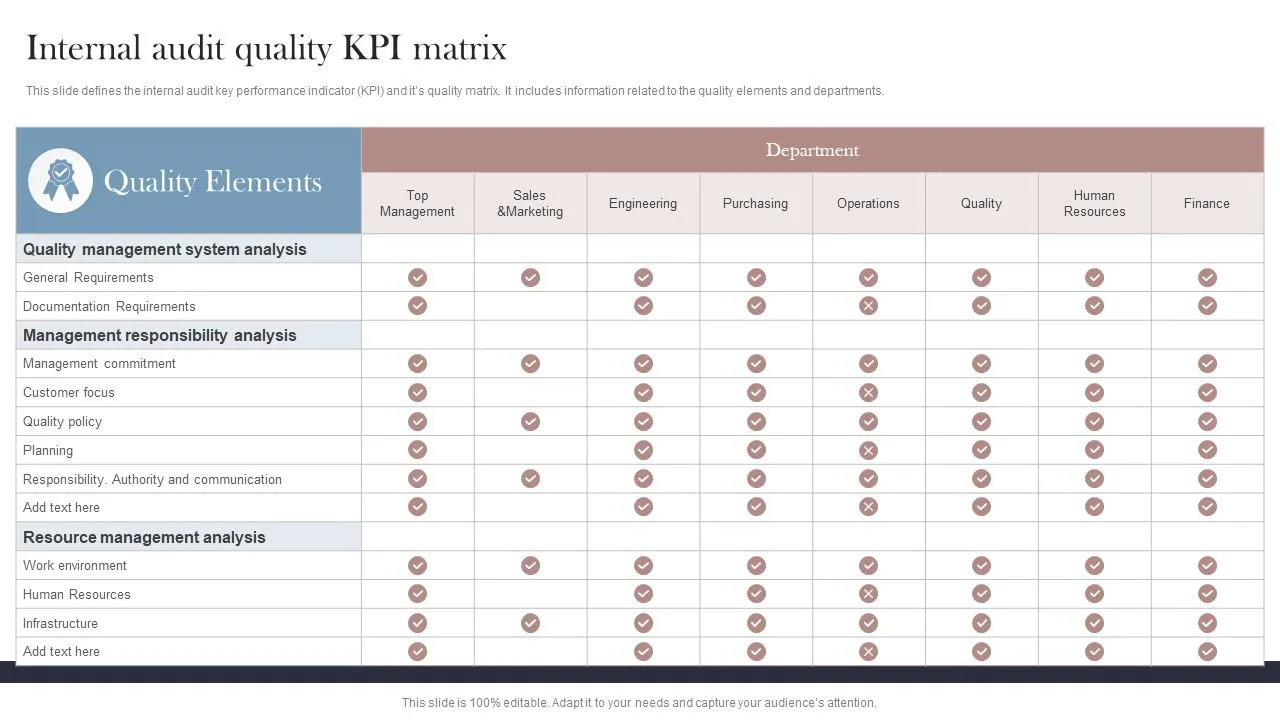 Internal Audit Quality Kpi Matrix Ppt Example
