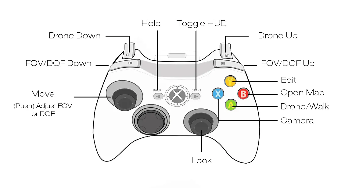 Internal Block Diagram Of Keyboard Controller Pc Keyboard Ci