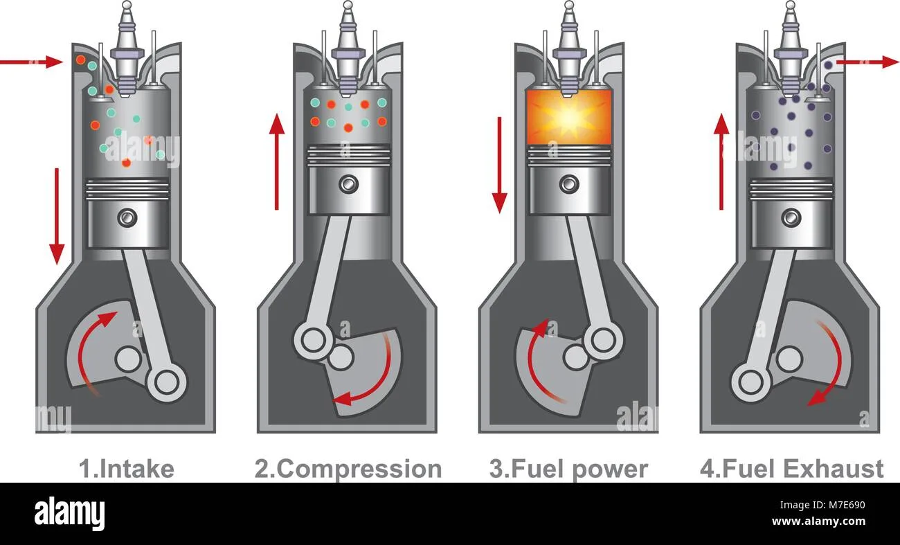 Internal Combustion Engine Diagram