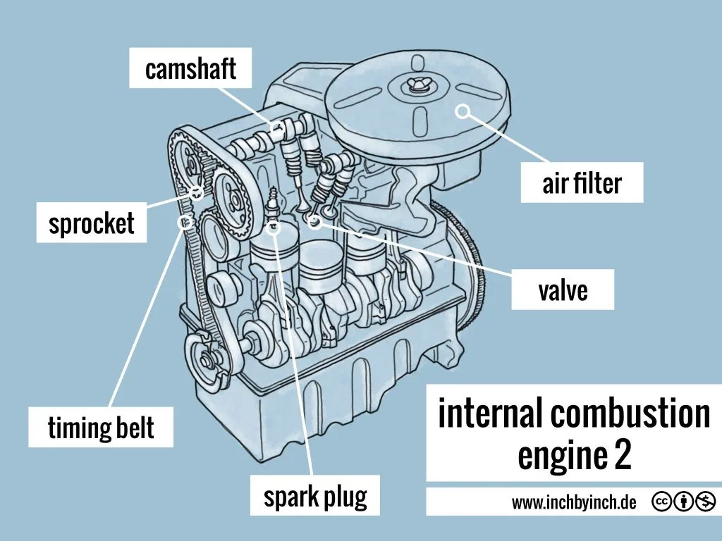 Internalbustion Engine Diagram Lifters