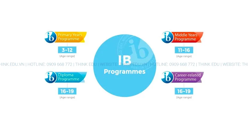 International Baccalaureate Là Gì Vì Sao Nên Sở Hữu Bằng Tú Tài