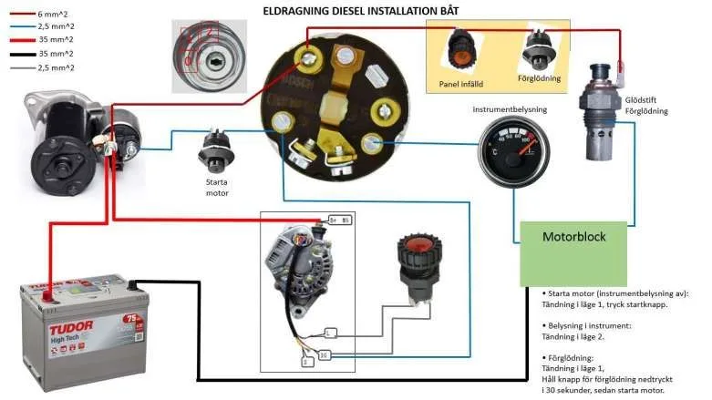 International Ignition Switch Wiring Diagram International T