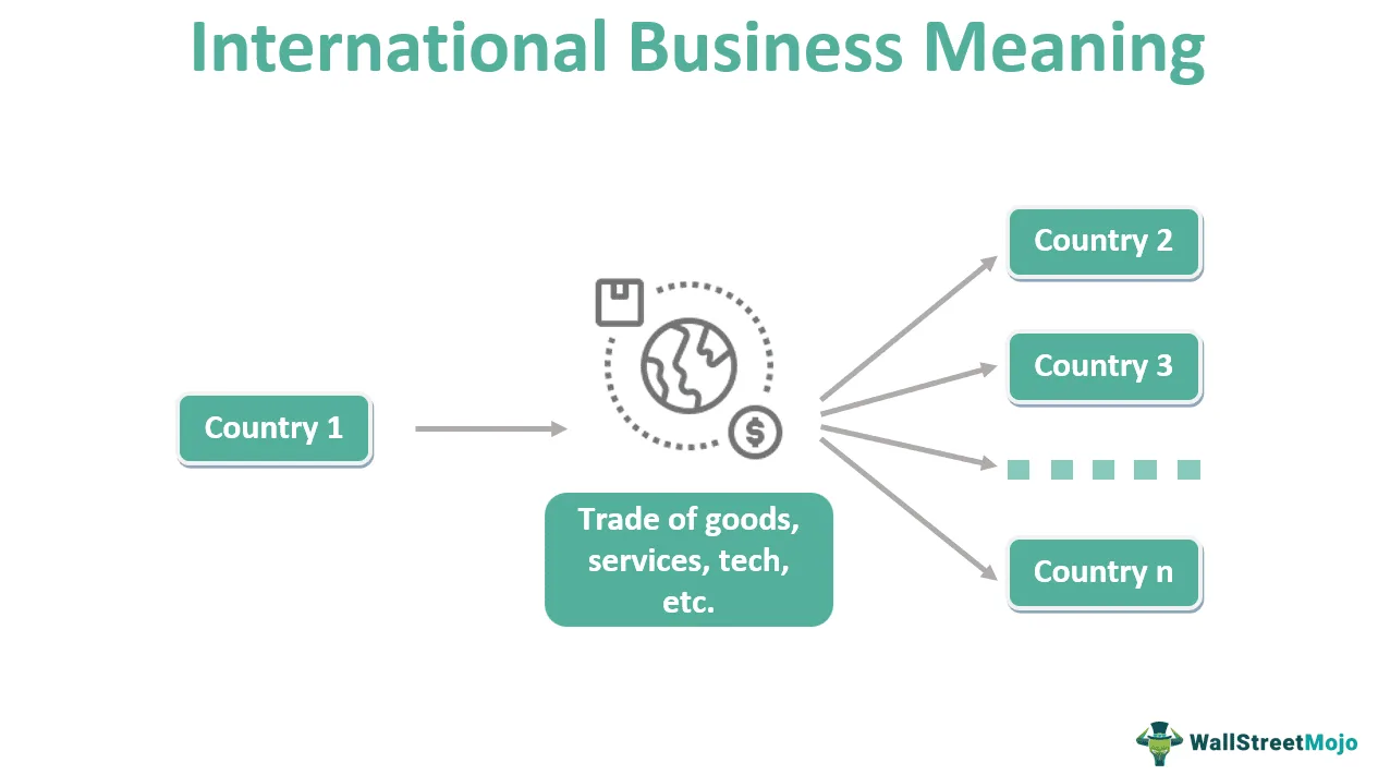 Internationalism Definition