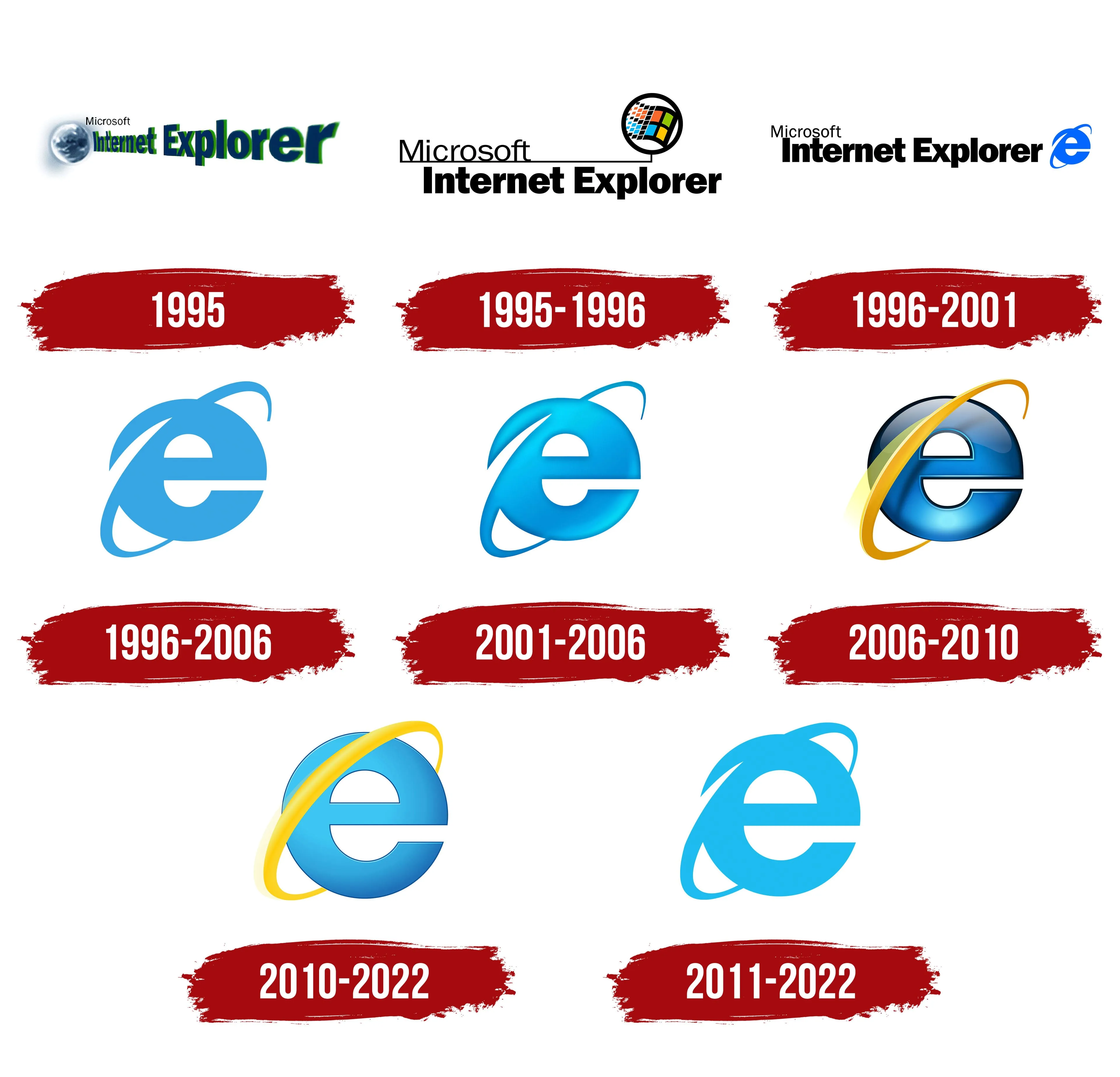 Internet Explorer 8