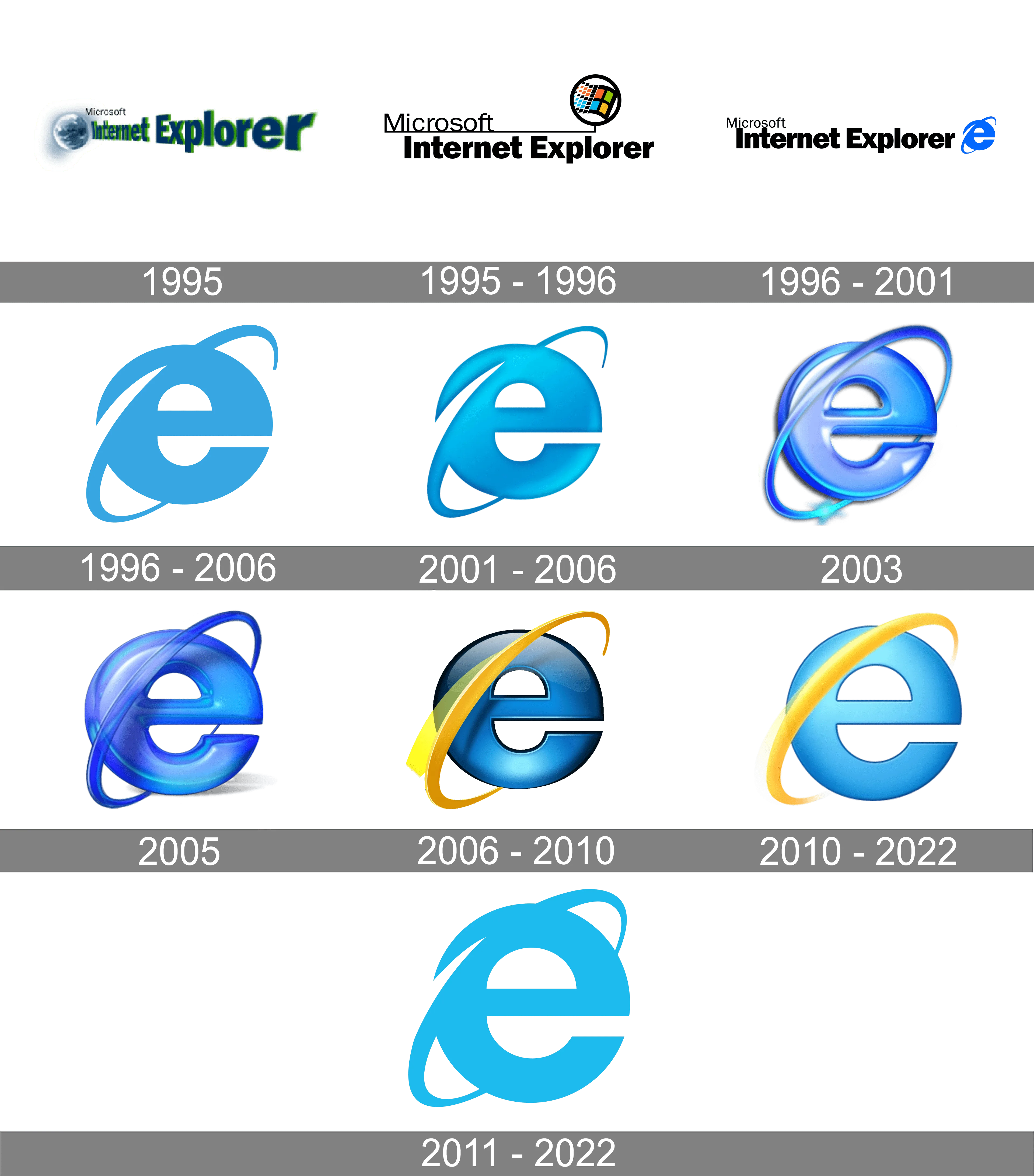 Internet Explorer 역사 간단 소개