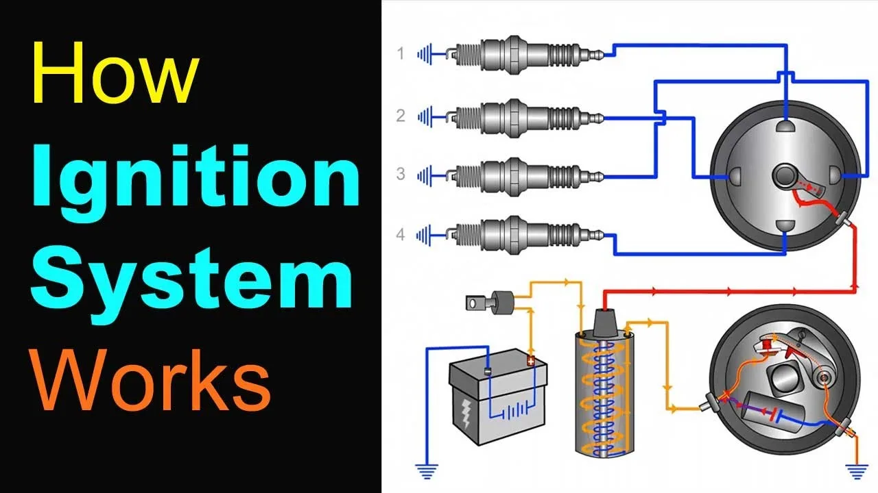 Interpret Ignition System Diagram At Alison Mclemore Blog