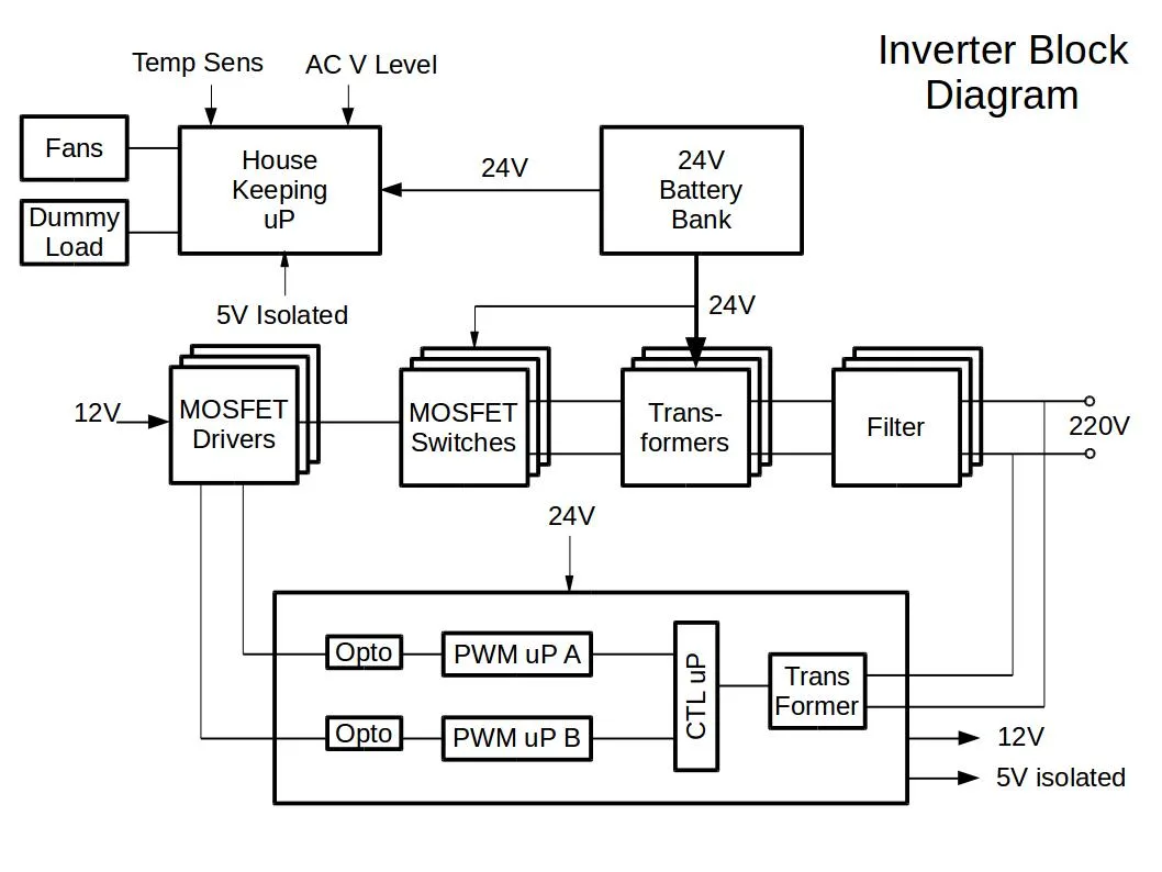 Inverter Block Diagram Diy Ev In Rsadiy Ev In Rsa
