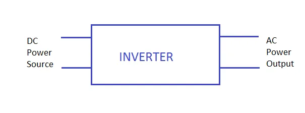 Inverter Stacking Diagram