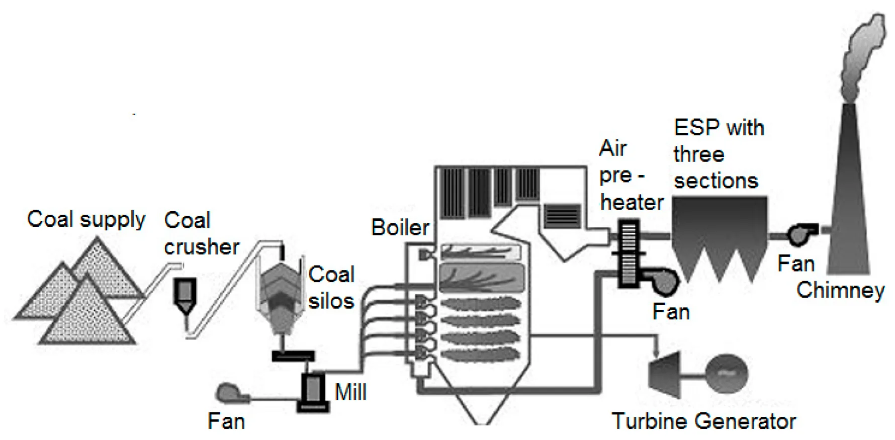Investigations On Three Section Plate Type Electrostatic Precipitators Used In Thermoelectric