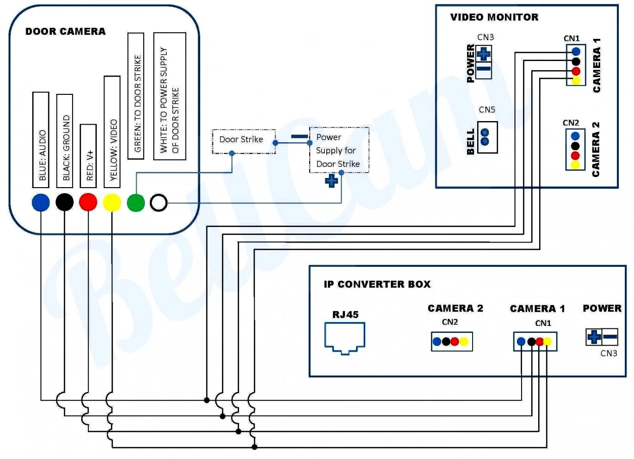 Ip Camera Pinout Wiring Diagram
