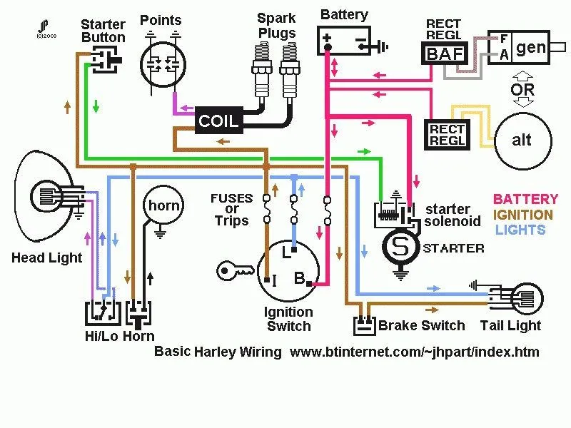Ironhead Bobber Wiring Diagram