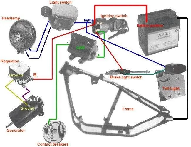 Ironhead Bobber Wiring Harness
