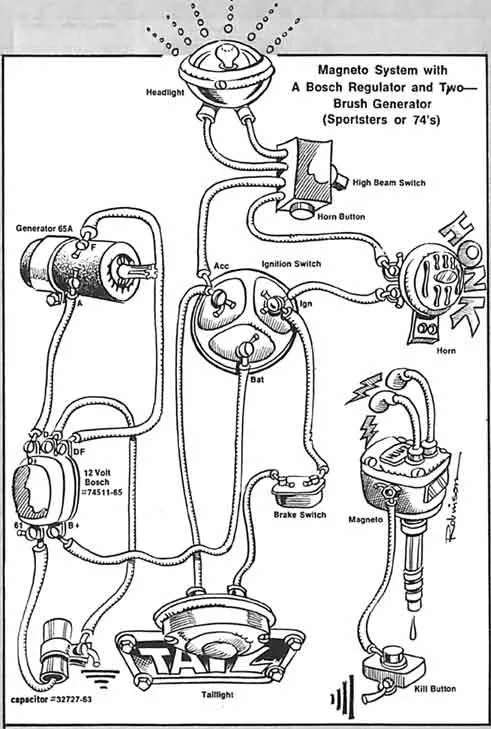 Ironhead Simplified Wiring Diagram For 1972 Kick The Sportster And Buell Motorcycle Forum