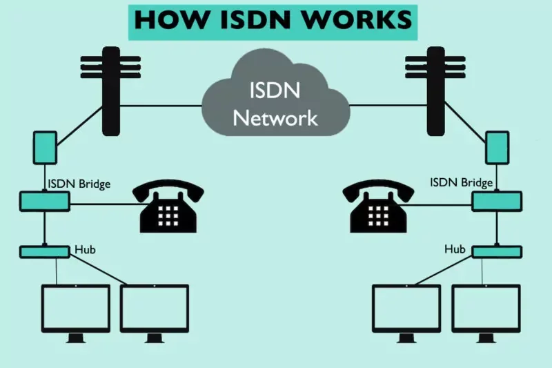 Isdn What It Is And How It Works Gradwell Communications What The Isdn Switch Off Means For