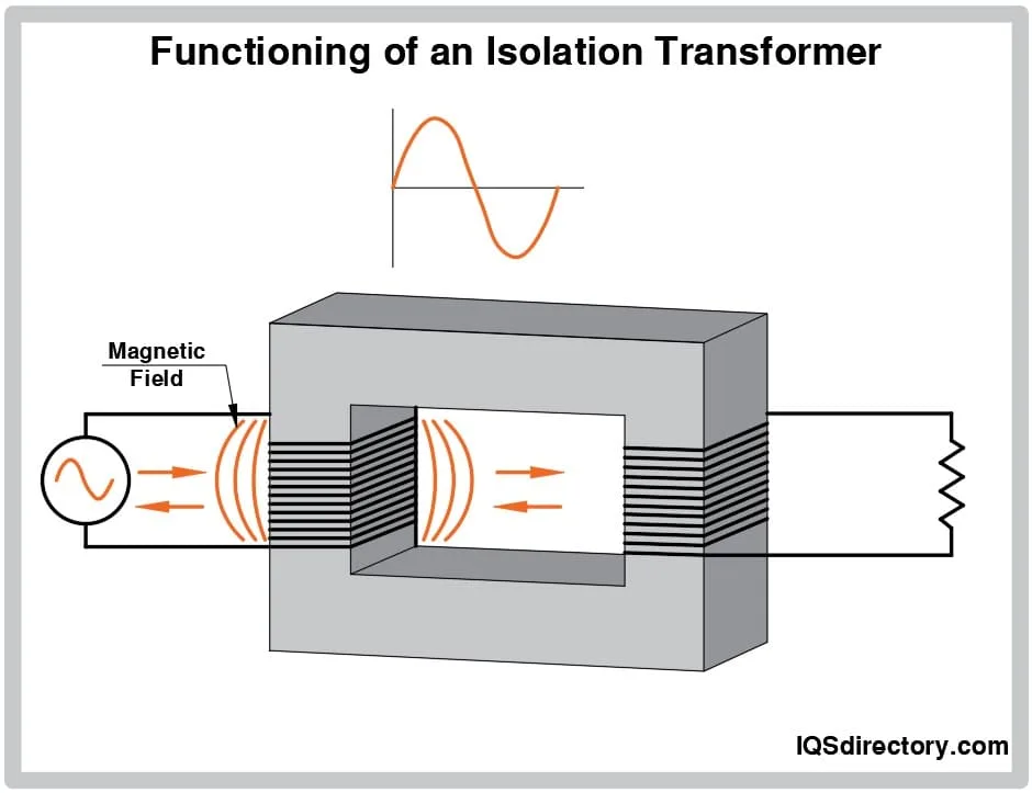 Isolated Ground Transformer Wiring Diagram Transformer To House Wiring Diagram