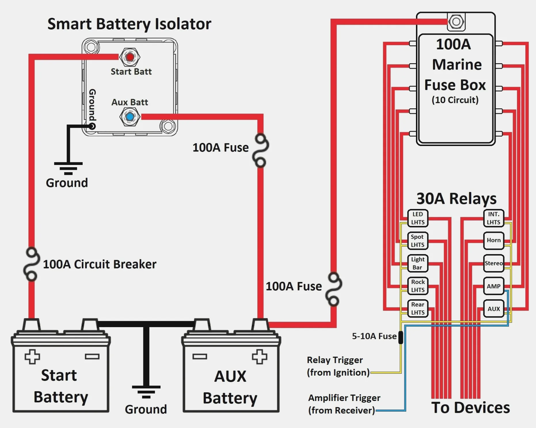 Isolator Dual Battery Installation
