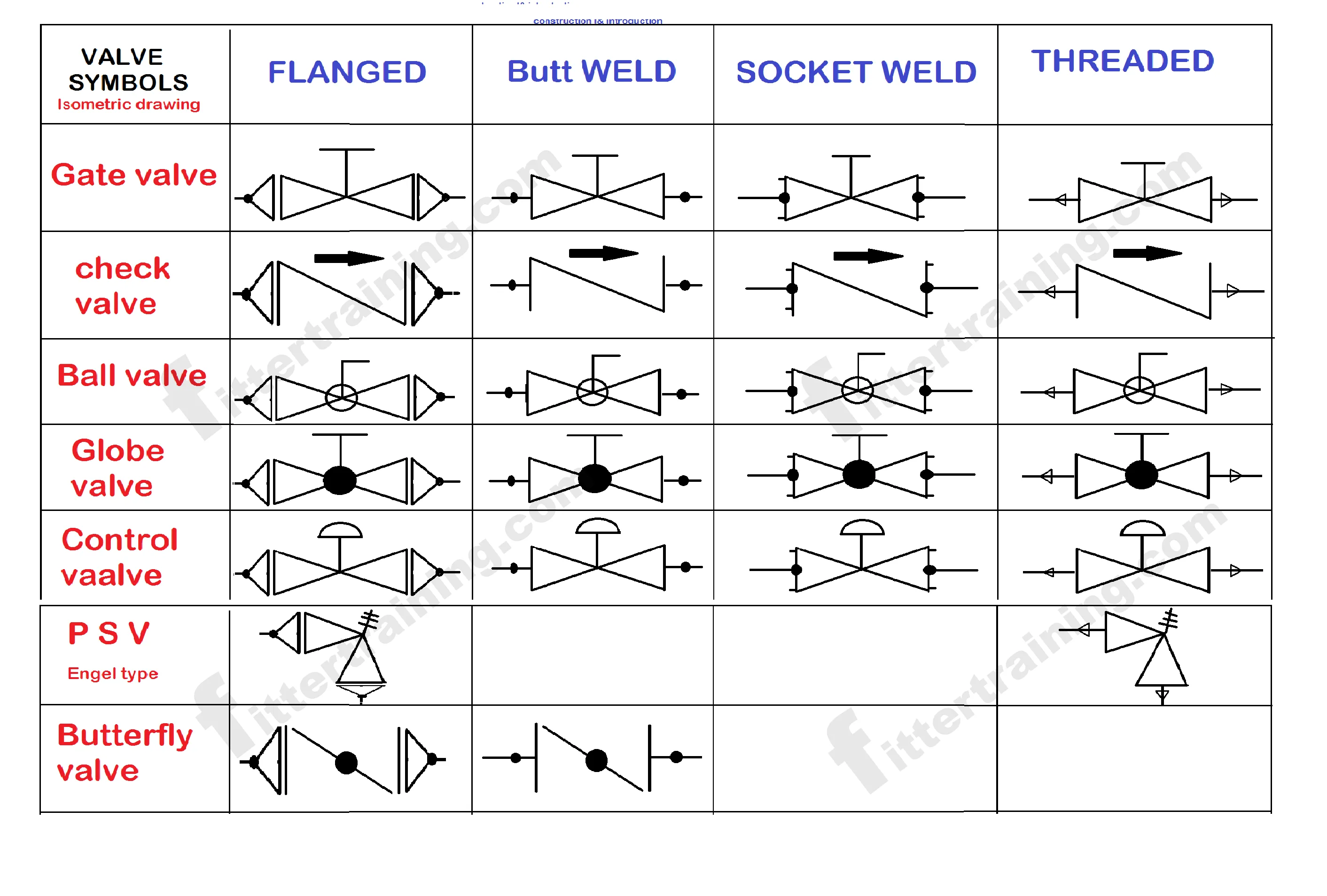Isometric Pipe Valve Drawing Symbol