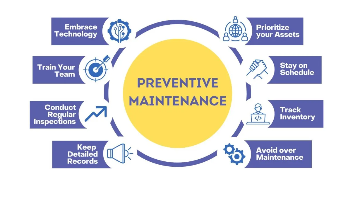It Preventive Maintenance Guide Tools And Checklist