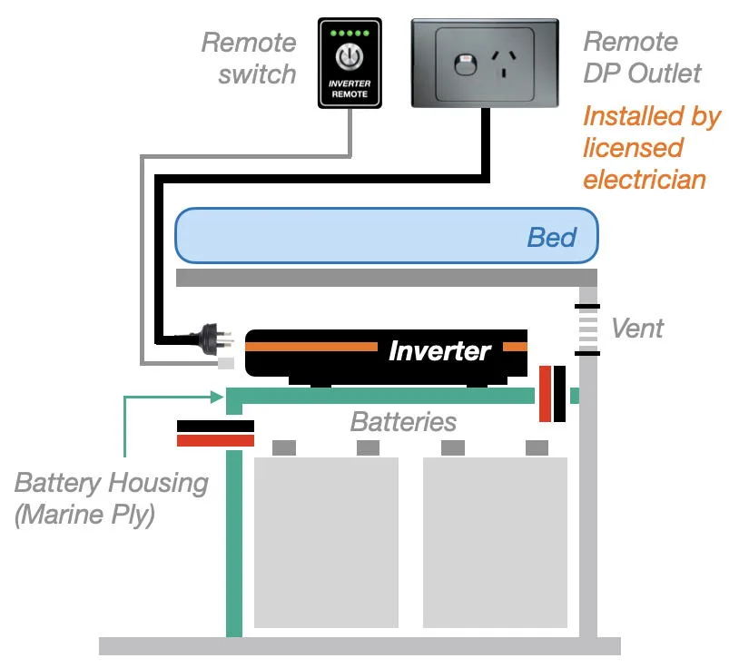Itechworld 3000W Inverter Wiring Diagram Factory Online