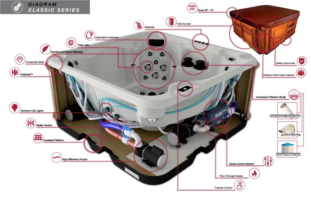 Jacuzzi Schematic Diagram Pool Spa Plumbing Layout